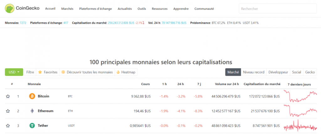 CoinGecko