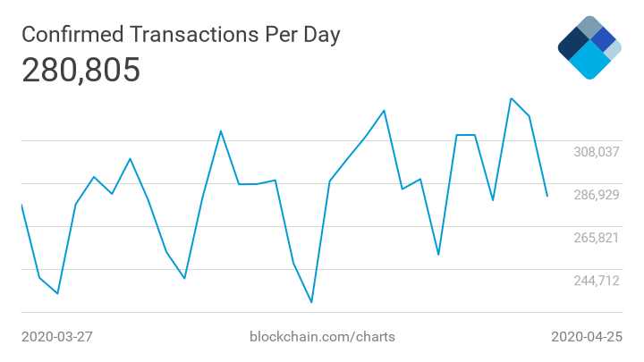 credit card transaction speed compared to cryptocurrency