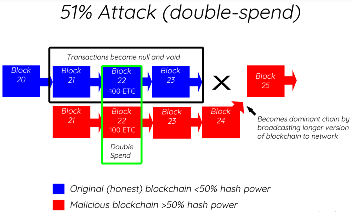 Factor #2: Network attacks