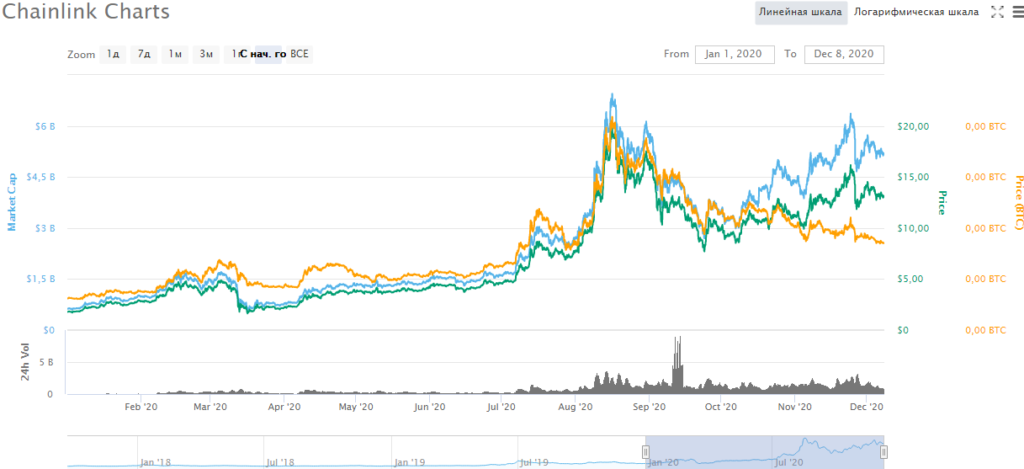 undervalued cryptocurrencies april 2018