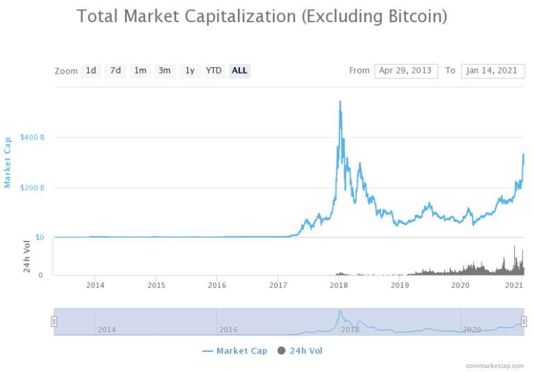 cryptocurrency three sided market ssrn