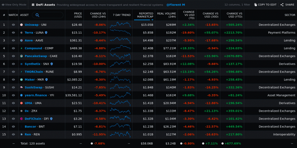 What happens next with DeFi?