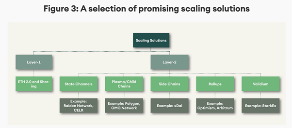 Choosing promising scaling solutions